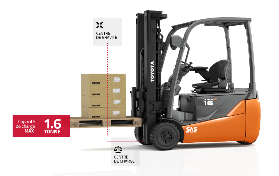 Nominal capacity Nominal capacity